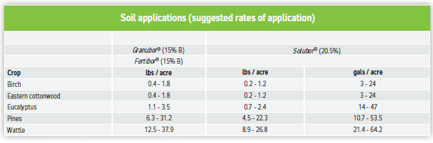 Soil applications (suggested rates of application): Forestry