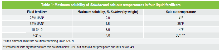 Maximum solubility of Solubor and salt-out temperatures in four liquid fertilizers