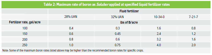 Maximum rate of boron as Solubor applied at specified liquid fertilizer rates