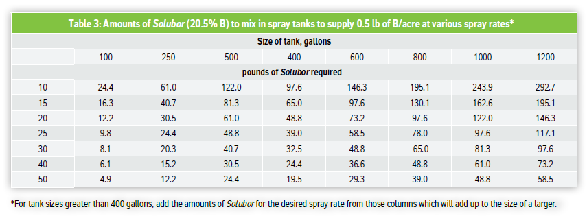 Liquid fertilizer application rates chart: Amounts of Solubor to mix in spray tanks