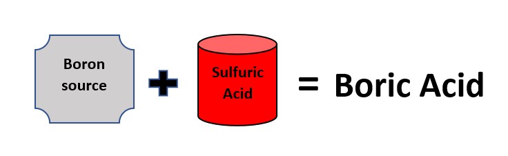 Boron source + sulfuric acid = boric acid